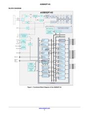 AX8052F143-3-TB05 datasheet pdf 3 page