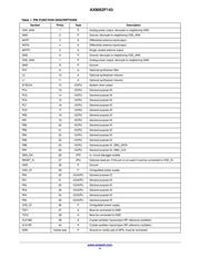 AX8052F143-3-TB05 datasheet pdf 4 page