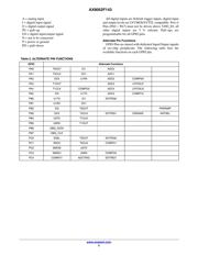 AX8052F143-3-TB05 datasheet pdf 5 page