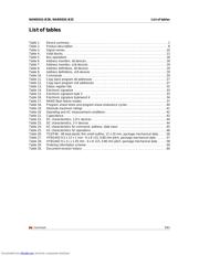 NAND01GW3B2AN6E datasheet pdf 5 page