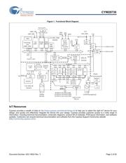BCM20730A1KMLGT datasheet pdf 3 page