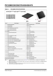 PIC32MX360F256L-80V/PT datasheet pdf 4 page