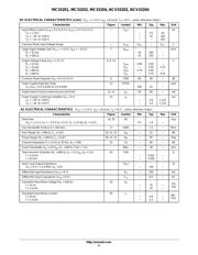 MC33202P datasheet pdf 4 page
