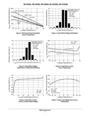 MC33202P datasheet pdf 5 page