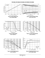 MC33202P datasheet pdf 6 page