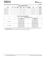 MSP430G2131IRSAQ1 datasheet pdf 2 page