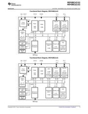 MSP430G2131IRSAQ1 datasheet pdf 5 page