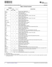 MSP430G2131IRSAQ1 datasheet pdf 6 page