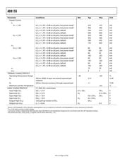 AD8155ACPZ datasheet pdf 4 page