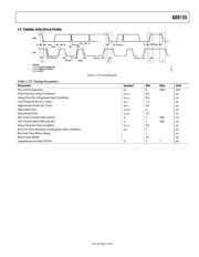 AD8155ACPZ datasheet pdf 5 page