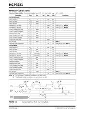 MCP3221A5T-I/OT datasheet pdf 4 page