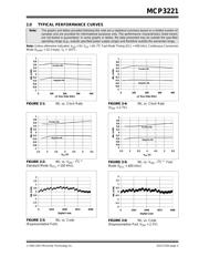 MCP3221A5T-I/OT datasheet pdf 5 page