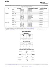 TRS232EIPW datasheet pdf 2 page
