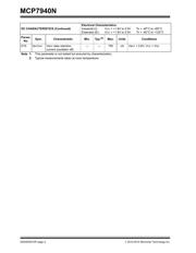 MCP7940N-I/MS datasheet pdf 4 page