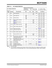 MCP7940N-I/MS datasheet pdf 5 page