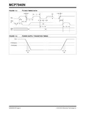 MCP7940N-I/MS datasheet pdf 6 page