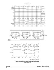 MC14029BD datasheet pdf 5 page