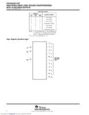 CD74HC4017QPWREP datasheet pdf 2 page