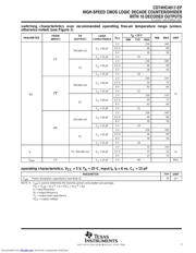 CD74HC4017QPWREP datasheet pdf 5 page