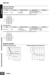 G2RV-SL700 DC24 datasheet pdf 6 page