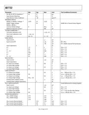 AD7732BRUZ datasheet pdf 4 page