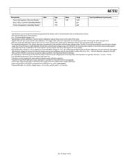 AD7732BRUZ datasheet pdf 5 page