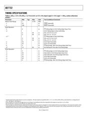 AD7732BRUZ datasheet pdf 6 page