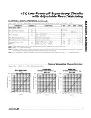 MAX6301CUA+ datasheet pdf 3 page