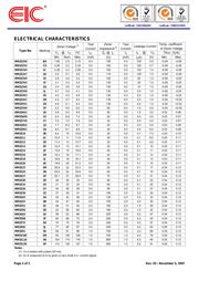 MM3Z3V6 datasheet pdf 2 page