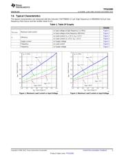 TPS61085EVM-355 datasheet pdf 5 page