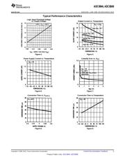 ADC0848CCVX datasheet pdf 5 page