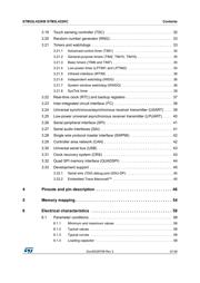 STM32L432KBU6 datasheet pdf 3 page
