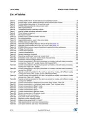 STM32L432KBU6 datasheet pdf 6 page