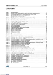STM32L051K8U6 datasheet pdf 5 page