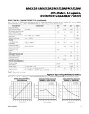 MAX292EWE-T datasheet pdf 3 page