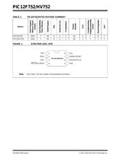 PIC12F752-I/MF datasheet pdf 2 page