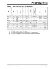 PIC12F752-I/MF datasheet pdf 3 page