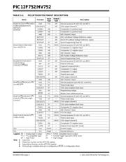 PIC12F752-I/MF datasheet pdf 6 page