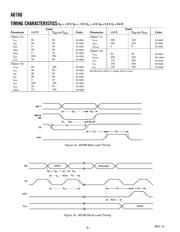 AD7608BSTZ datasheet pdf 4 page