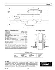 AD7608BSTZ datasheet pdf 5 page