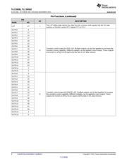 TLC59582RTQT datasheet pdf 4 page