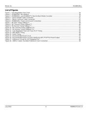 KSZ8051MLL-EVAL datasheet pdf 6 page
