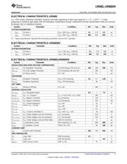 LM3402MR/NOPB datasheet pdf 5 page