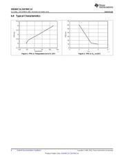 SN74HC14PW datasheet pdf 6 page