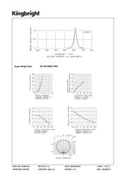 KP-2012SRC-PRV datasheet pdf 3 page