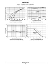 MBR4045WT datasheet pdf 3 page