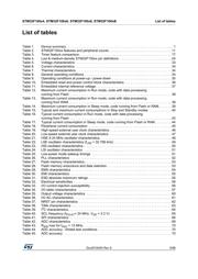 STM32F100C8T7 datasheet pdf 5 page