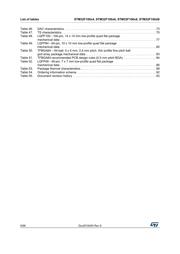 STM32F100C8T7 datasheet pdf 6 page
