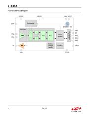 SI4455-B1A-FMR datasheet pdf 2 page