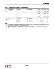 SI4455-B1A-FMR datasheet pdf 5 page